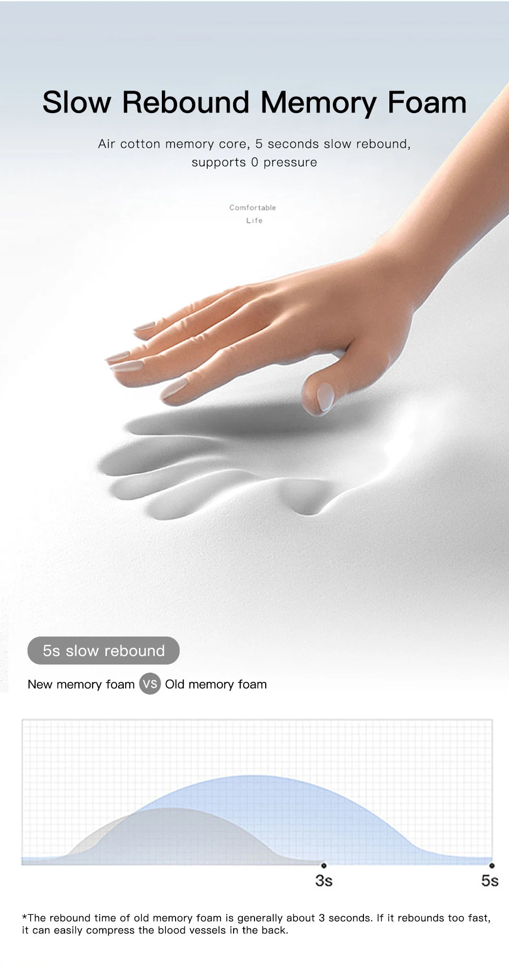 Massage pillow with heating